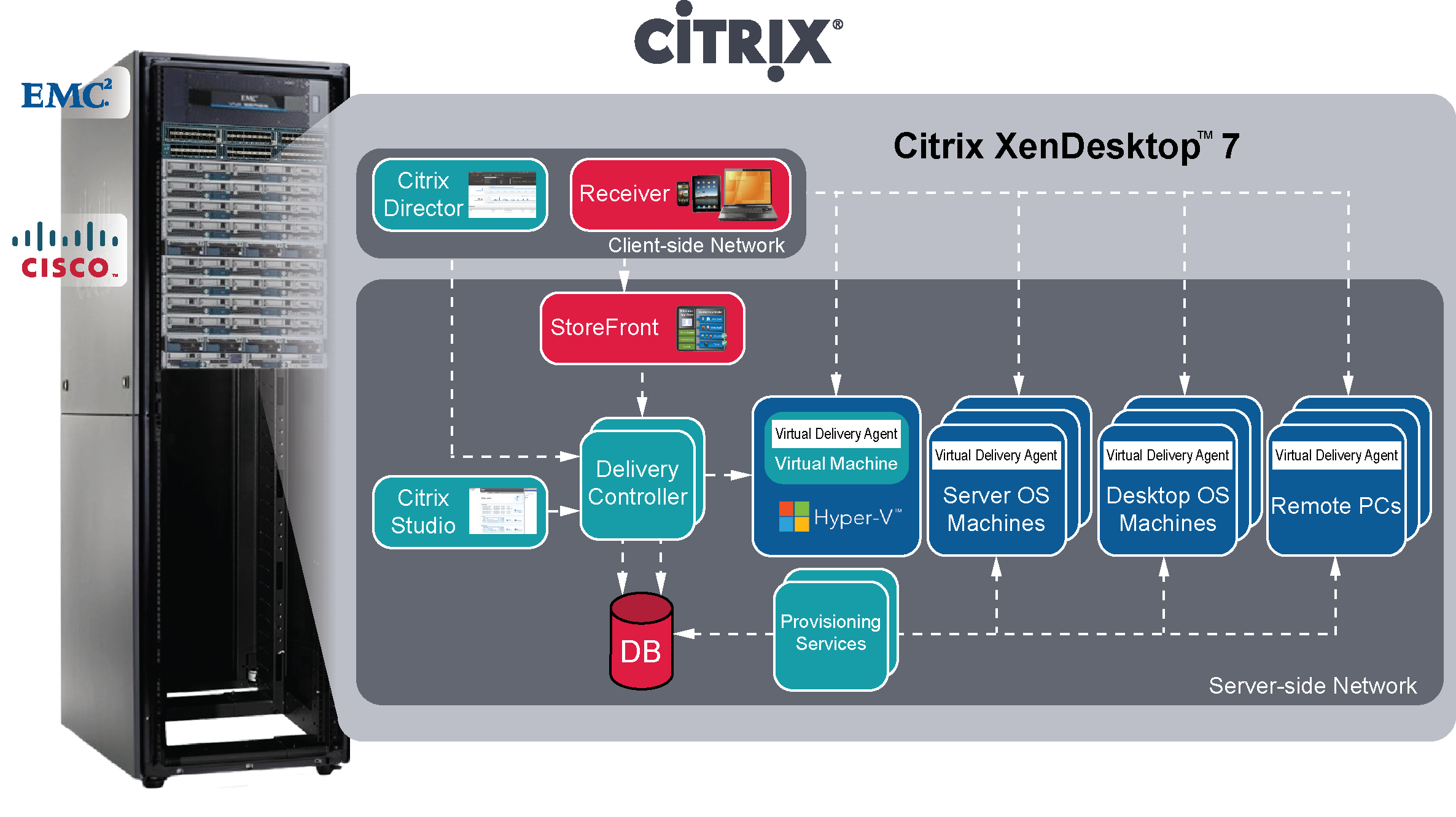 instalacion-citrix-deployment-xenapp-xendesktop-version-65-75